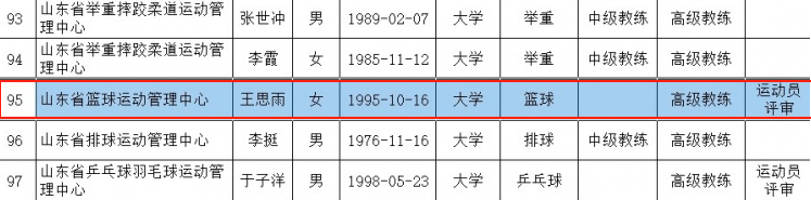 竞技水平和