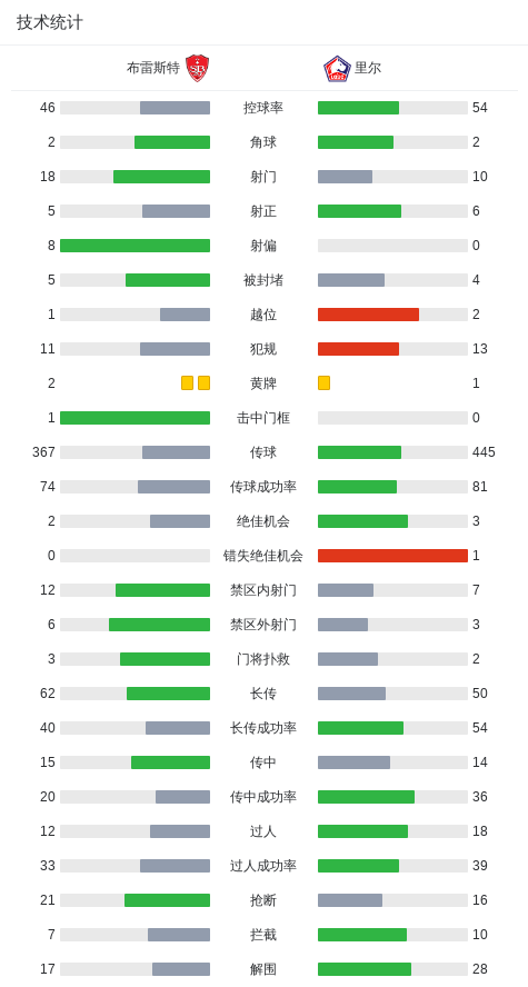 利克斯, 顶级联赛第, 分钟