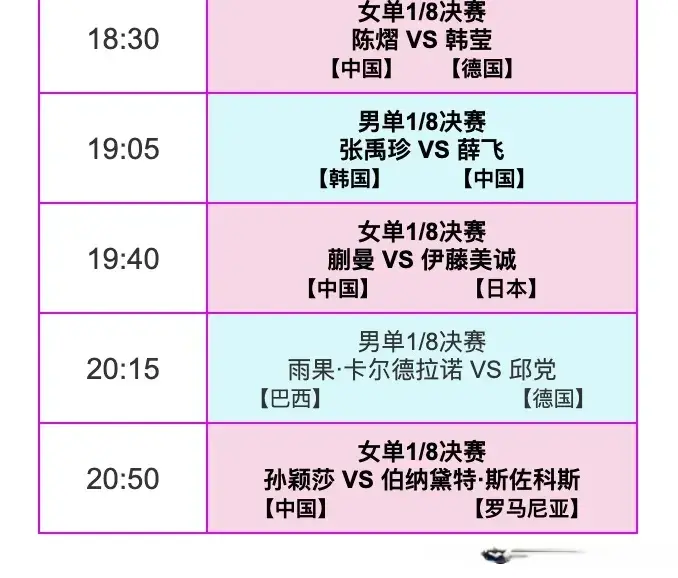 王曼昱直接, 对阵世界排, 年巴黎奥运 王曼昱直接, 对阵世界排, 年巴黎奥运